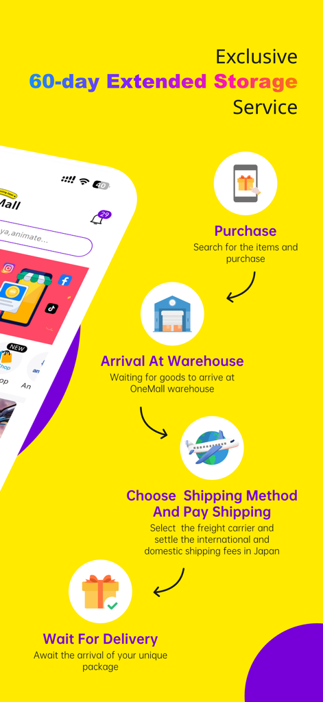 A step by step guide showing the purchase arrival at warehouse and shipping process for Japanese goods on OneMall