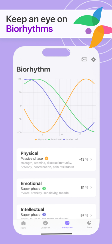 Emotion: Stress Anxiety Relief - Una pantalla de análisis de biorritmos que muestra un gráfico con ciclos físicos, emocionales e intelectuales y datos detallados de fases.