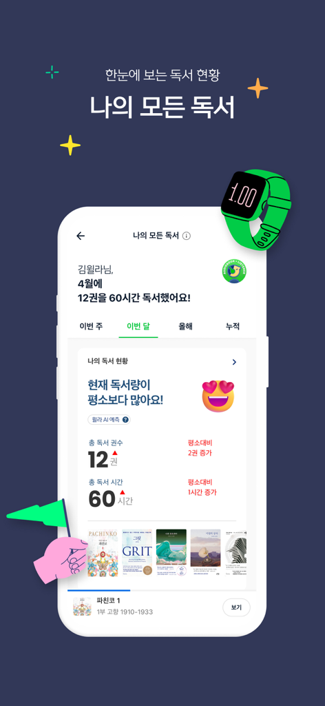 Mobile interface of Welaaa app showing a personal reading report with statistics on monthly books read, total reading hours, and a gallery of book covers.