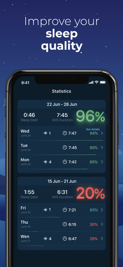 A smartphone screen displaying sleep quality statistics and weekly data from the Sleepzy app.