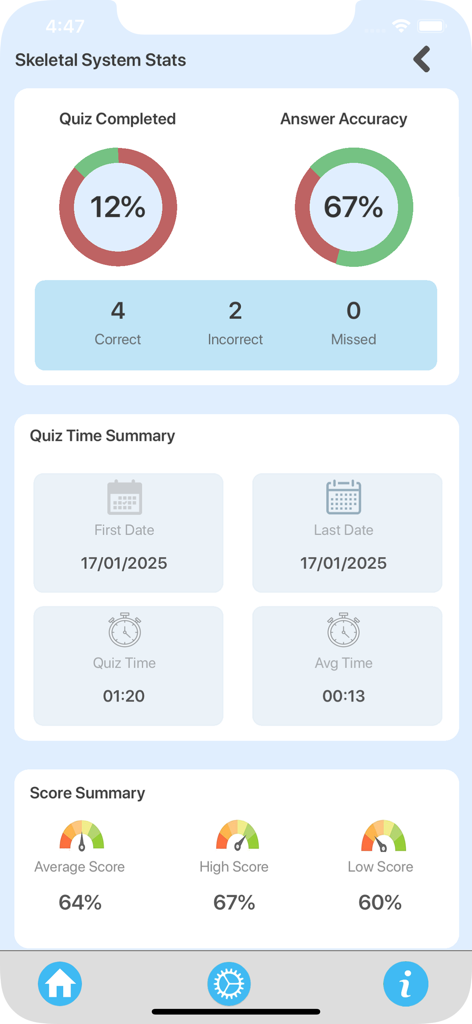 Dashboard de estatísticas de quiz do sistema esquelético mostrando progresso e precisão no aplicativo Veterinary Anatomy Quiz Master.