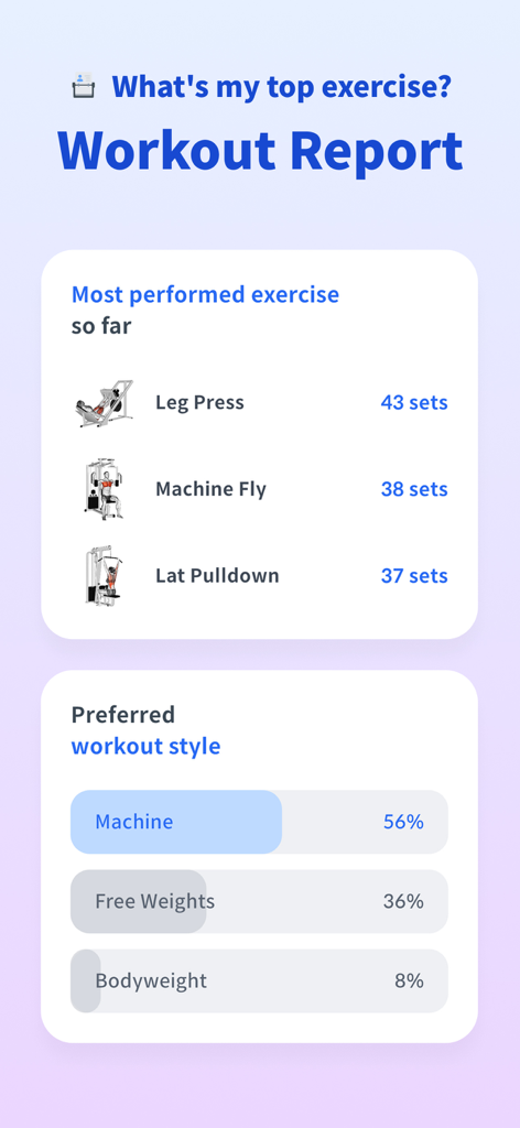 A workout report screen from the RISE app showing most performed exercises and preferred training styles