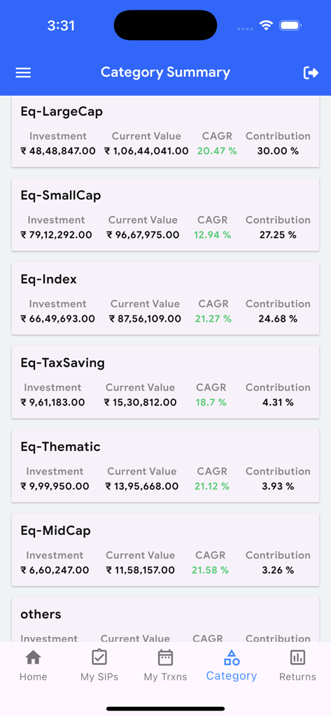 投資額とパフォーマンス指標を示す、インドの投資信託投資を追跡するためのカテゴリーサマリー画面。
