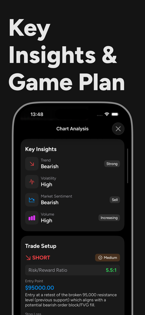 AIトレーディングアプリのスクリーンショットが、弱気のチャート分析と、エントリーポイントの詳細を含むショートポジションのトレードセットアップを表示
