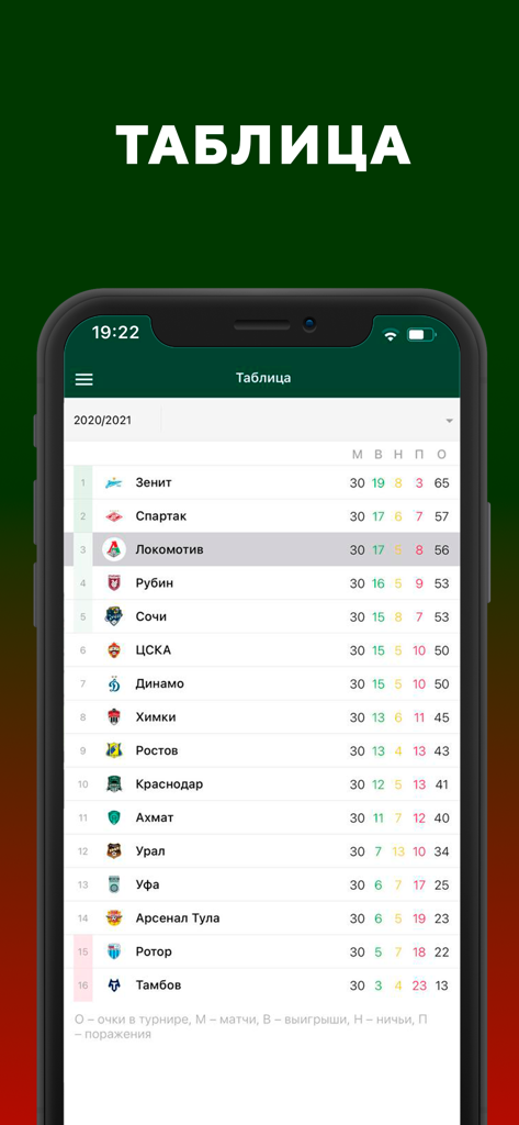 ФК Локомотив Москва - новости - Football league standings table showing FC Lokomotiv Moscow rankings in the mobile app