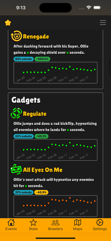 Estadísticas y gráficos para los gadgets y poderes estelares del Brawler Ollie en Brawlify.