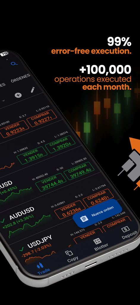 Inex cTrader: Forex & Trading - Smartphone screen displaying Inex cTrader app with trade execution statistics and currency pair charts in dark mode.