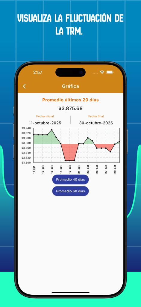 Dollar in Colombia - Interfaccia dell'app mobile che mostra un grafico a linee di 20 giorni della fluttuazione del tasso di cambio del dollaro USA in Colombia