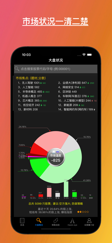 Mobile app screen displaying stock market sentiment temperature and trending industry sectors
