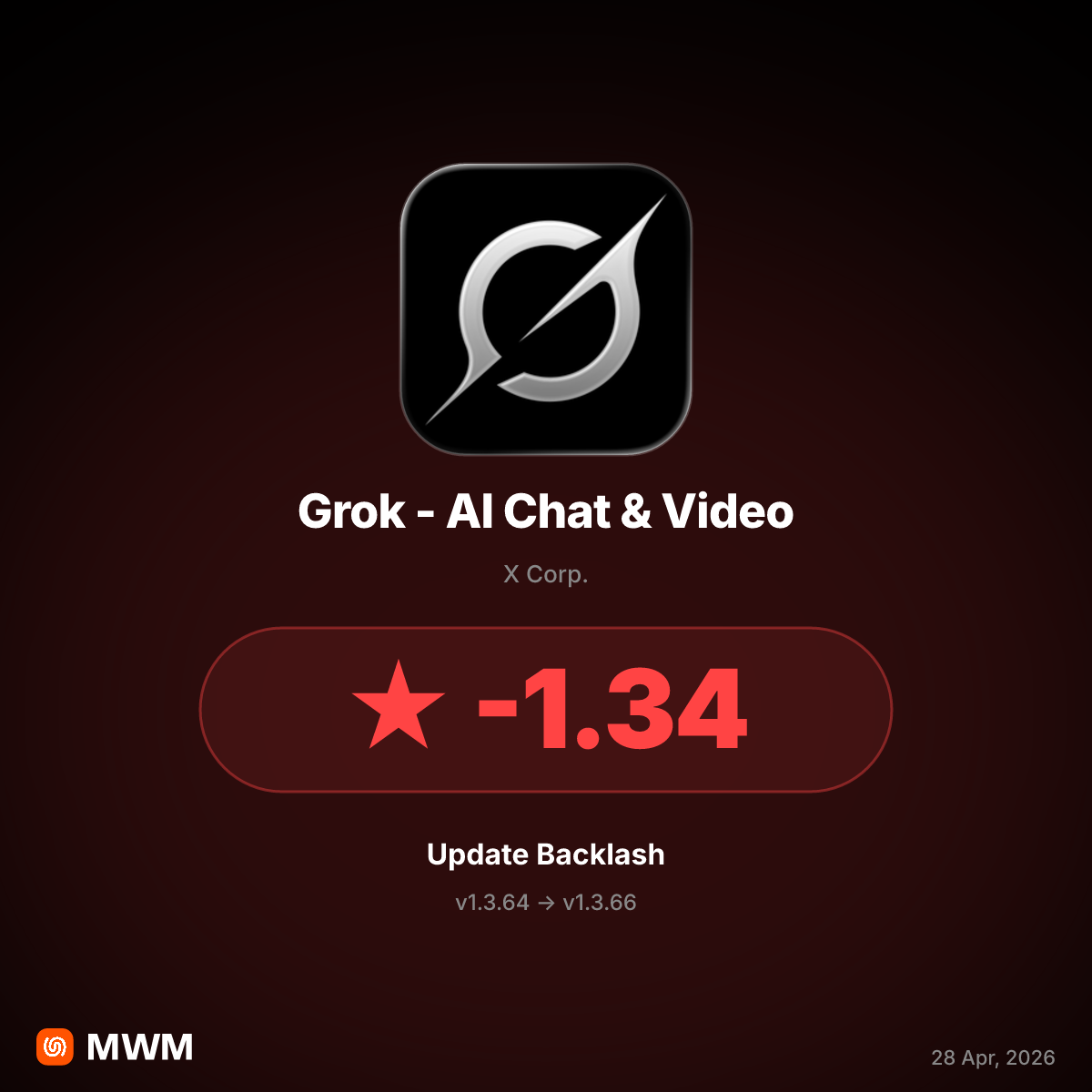 Grok v1.3.66 quietly paywalls core features with severe usage limits, April 2026