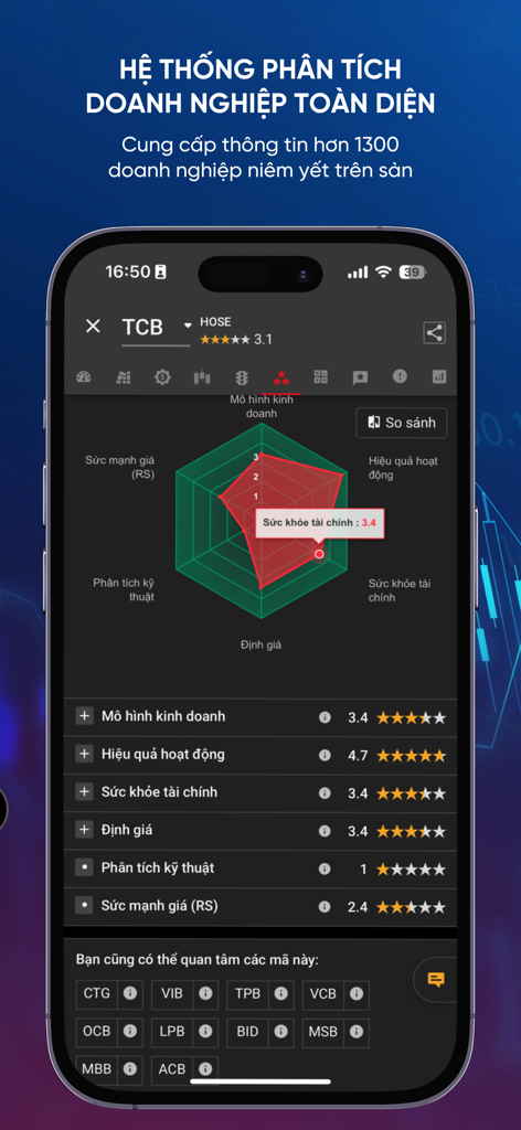 TCInvest - TCInvest app interface displaying a comprehensive corporate analysis radar chart for financial performance and stock evaluation