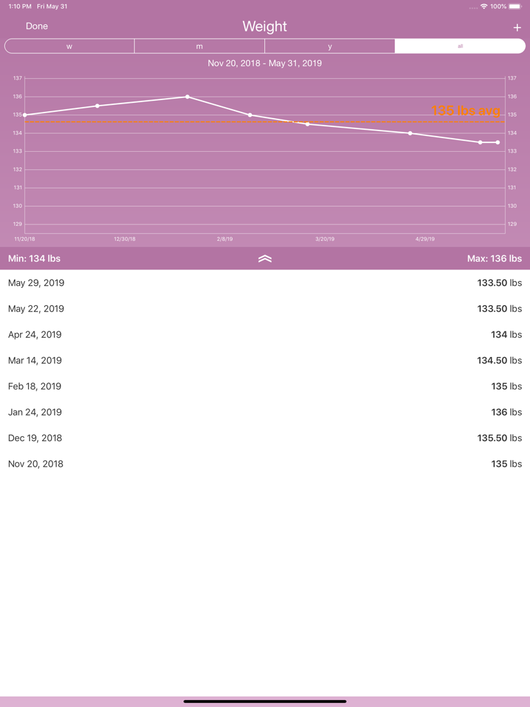 Un gráfico y lista que muestran el historial y las tendencias de peso en la aplicación de seguimiento de salud iPeriod Lite HD.