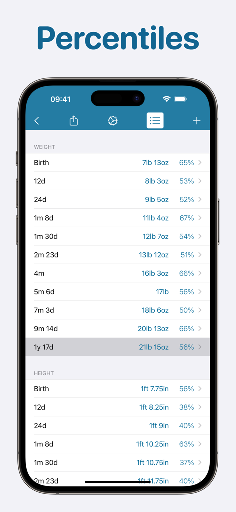 Growth: baby & child charts - A mobile screen showing a list of baby weight and height measurements with their corresponding growth percentiles.