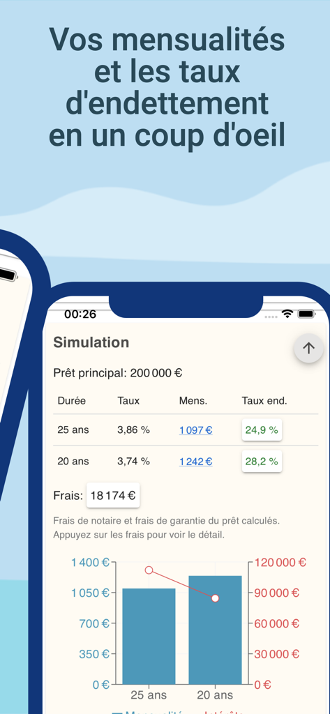 Simulación de hipoteca francesa que muestra los pagos mensuales y la relación deuda-ingresos