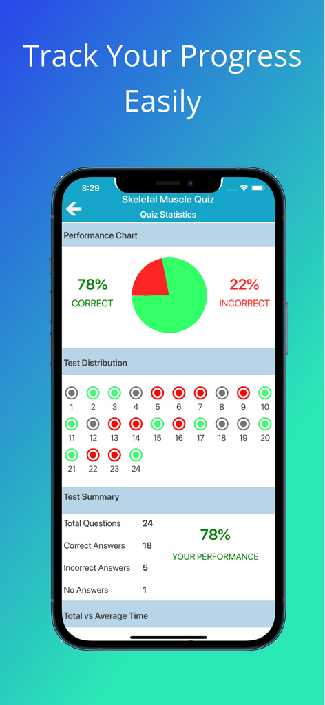A performance tracking screen showing quiz statistics with a pie chart and detailed question breakdown.