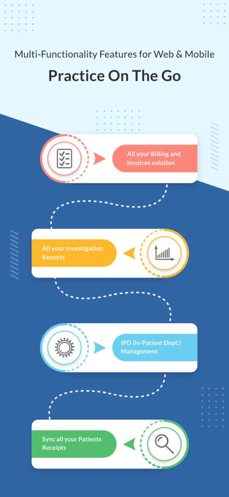 Infografía que muestra las funciones de la aplicación KiviDoc, incluyendo facturación, informes de investigación, gestión de IPD y sincronización de recibos de pacientes.