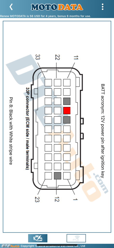 MOTODATA - Diagrama técnico de un conector ECM de 33 pines con identificación de cables para diagnóstico de motocicletas