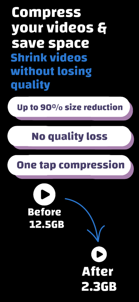 Compress videos - Size Reduce - Infographic of video compression app showing file size reduction from 12.5GB to 2.3GB with no quality loss