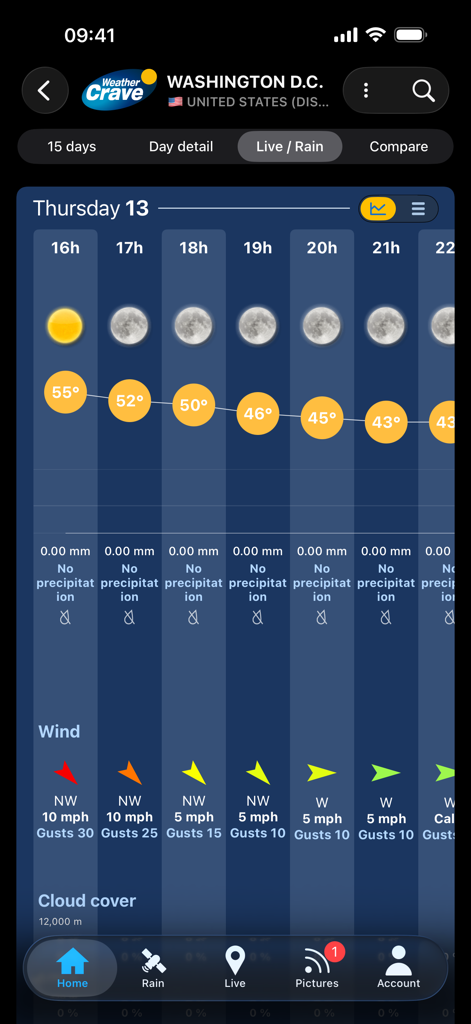 Weather Crave app interface showing detailed hourly weather forecast for Washington DC including temperature wind and precipitation