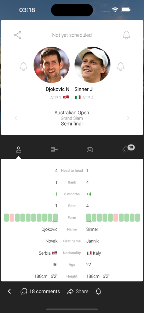 L'application Tennis Temple présente une comparaison des statistiques des confrontations directes entre Djokovic et Sinner.