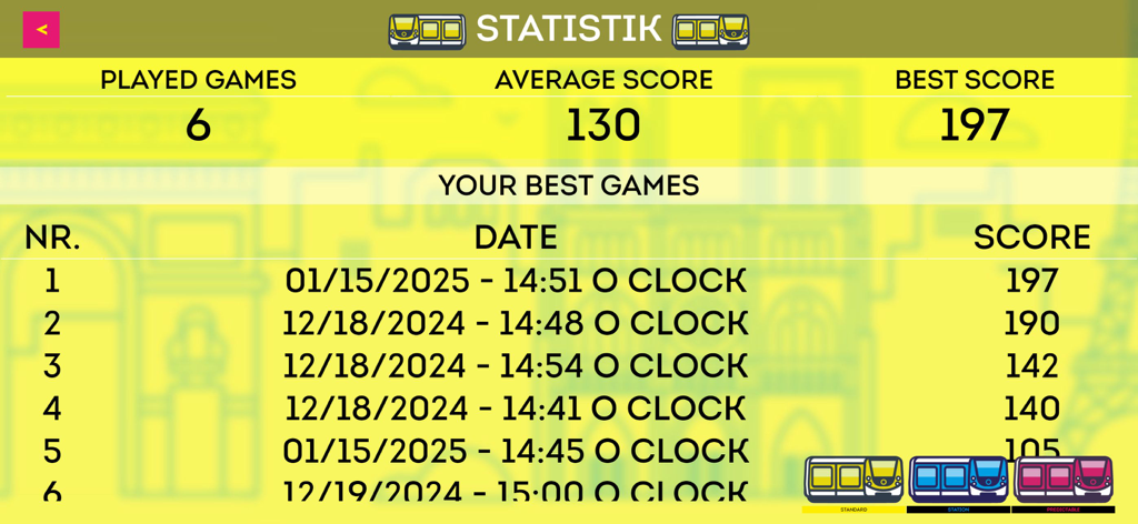 Next Station - Paris - Statistikbildschirm des Spiels Next Station Paris mit Spielerpunkten und Spielverlauf