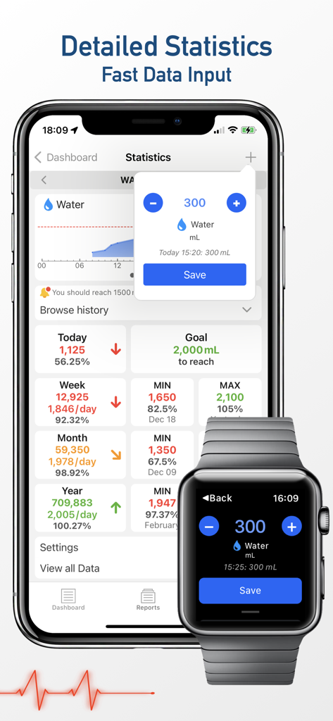 iPhone y Apple Watch que muestran el seguimiento de la ingesta de agua y las estadísticas en la aplicación wHealth Dashboard.