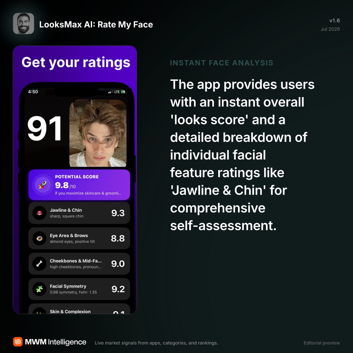 LooksMax AI: Rate My Face - Lifestyle App | MWM
