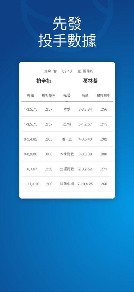 玩運彩即時比分 - Playsport app screenshot showing MLB starting pitcher comparison data in Traditional Chinese