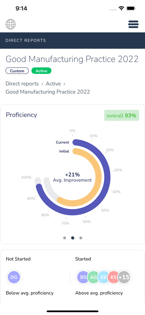 Qstream - Manager view in Qstream showing team proficiency levels and improvement data