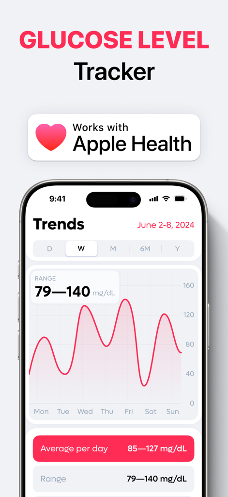Blood Sugar & Glucose Tracking - Aplicativo de monitoramento de açúcar no sangue e glicose mostrando gráfico de tendências semanais e integração com Apple Health