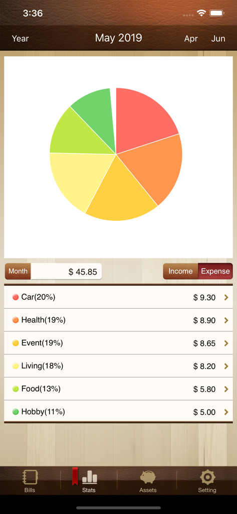 Monthly expense statistics with a pie chart and category breakdown in the Money Manager Classic Lite app