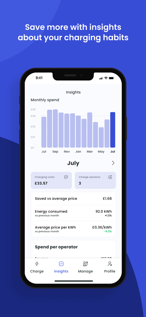 Tap Electric app dashboard showing monthly charging spend insights and energy consumption statistics