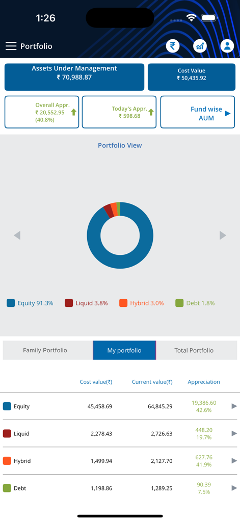 KFinKart App-Dashboard mit einer Zusammenfassung des Investmentfond-Portfolios und einem Asset-Allokations-Diagramm