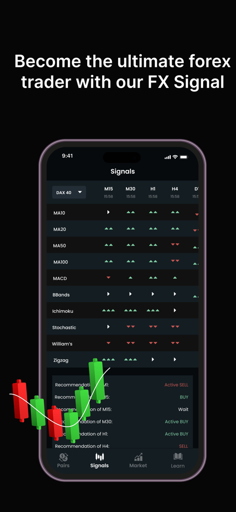 Forex Signals Tracking - Live - Schermata dell'app mobile che visualizza indicatori tecnici e segnali di trading forex per l'indice DAX 40