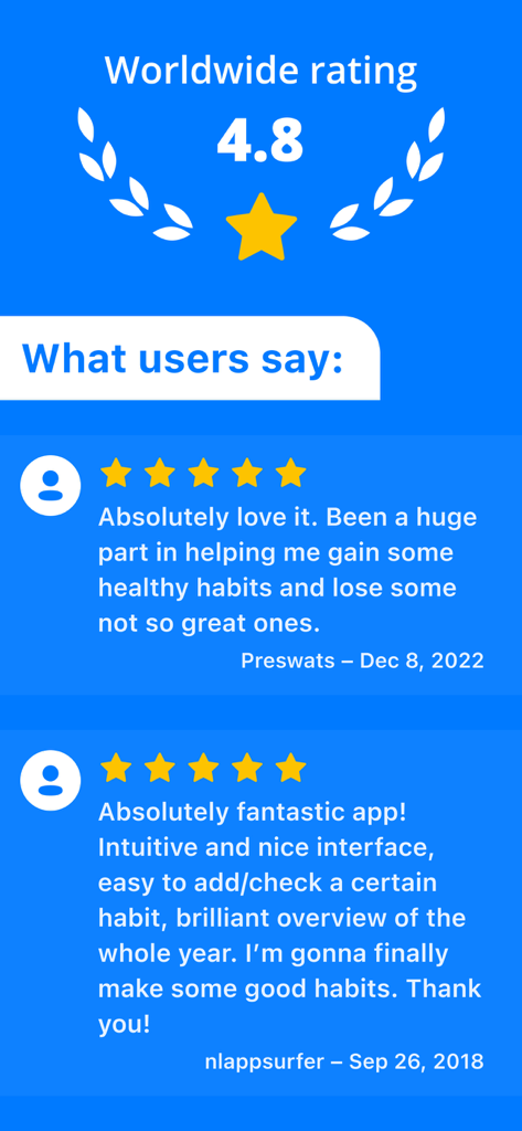 Habit Tracker - Evoday - Reseñas de usuarios y una calificación mundial de 4.8 estrellas para la aplicación Habit Tracker Evoday