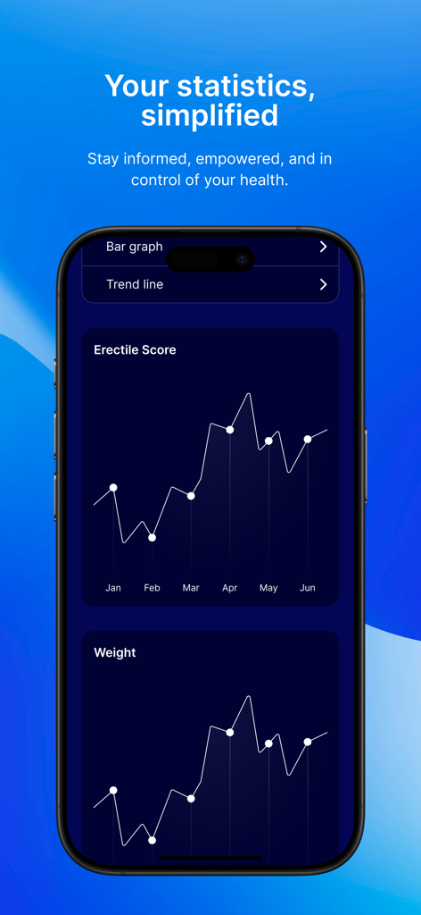 Interfaz de la aplicación Men's Health Clinic que muestra estadísticas de salud simplificadas, incluyendo puntuación de erección y gráficos de seguimiento de peso.