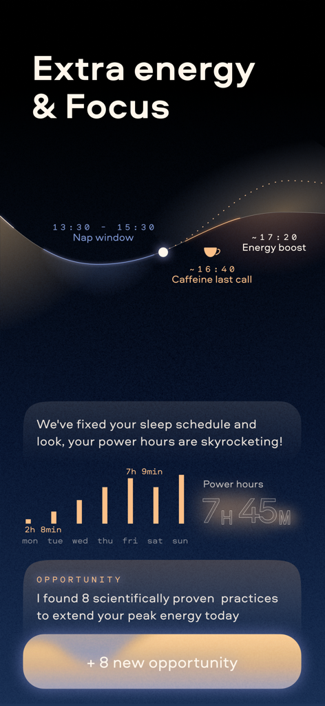 Remy AI app dashboard showing energy peaks power hours and caffeine timing