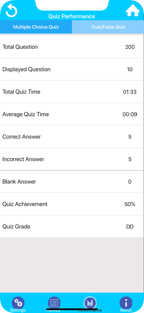 Veterinary Technician Exam - Leistungsstatistiken für Quizze der Veterinärtechniker-Prüfungs-App, die richtige Antworten und den Erfolgsprozentsatz anzeigen