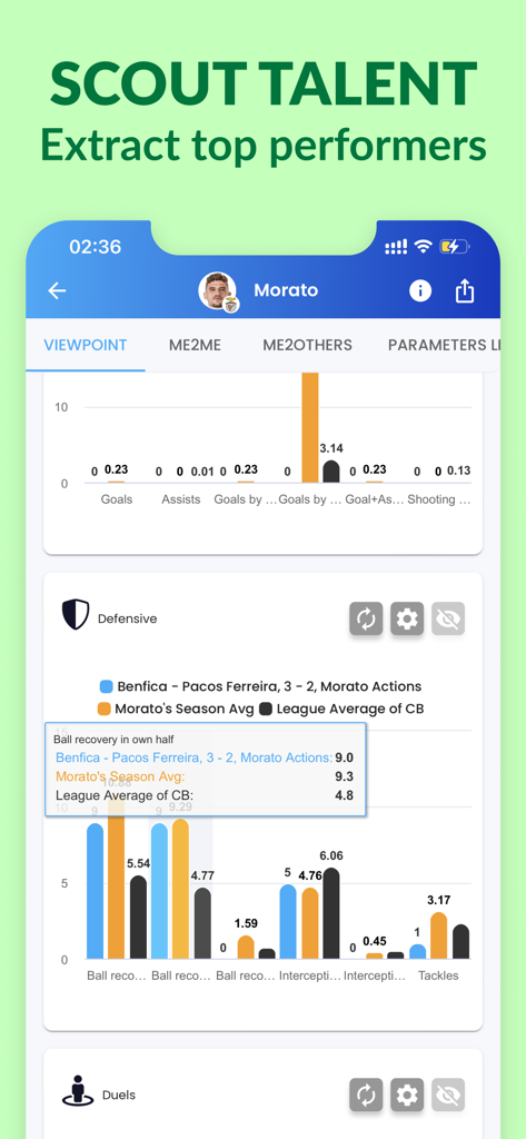 Comparisonator: Football Data - Comparisonator 앱 인터페이스에 축구 선수 수비 성과 데이터 및 비교 차트 표시