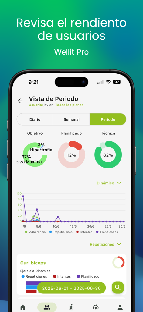 Wellit - Wellit Pro mobile app dashboard displaying user workout performance metrics technique score and progress charts
