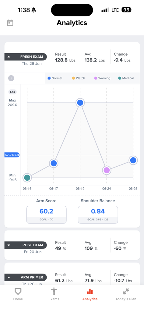 Arm Care - Analytics screen of the Arm Care app displaying arm strength graphs and performance metrics