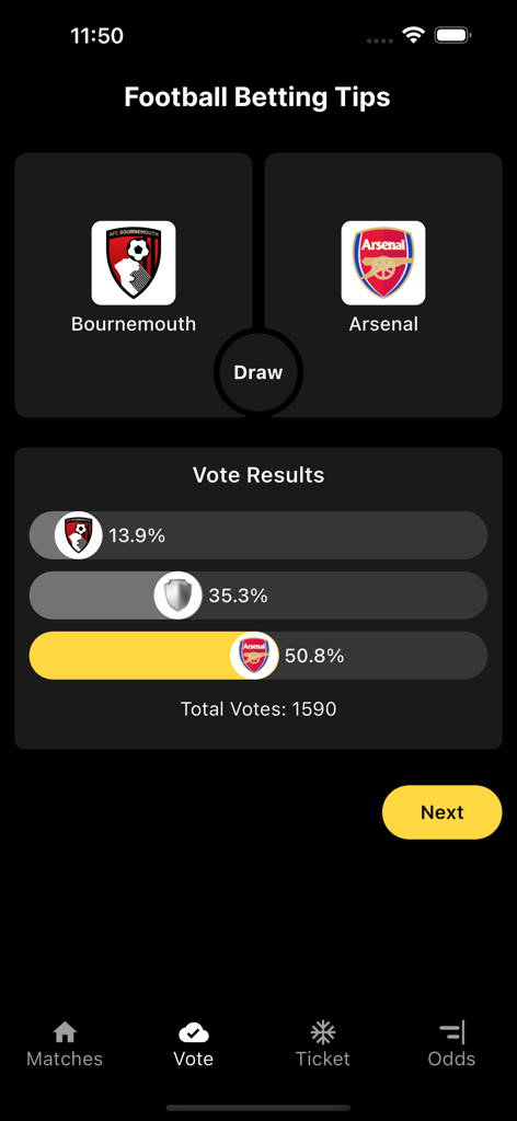 Football Betting Odds & Tips - サッカーのベッティングアプリの画面。ボーンマス対アーセナルの試合に関するコミュニティ投票結果が表示されています