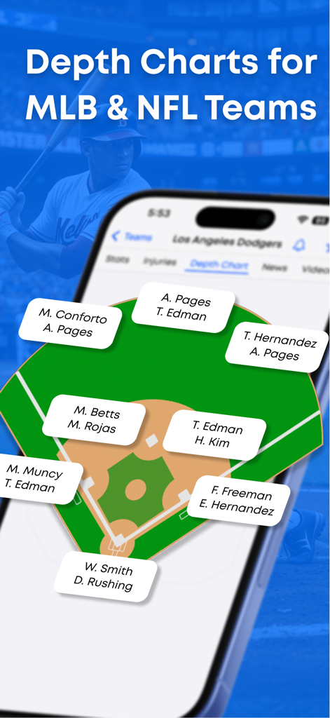 Un gráfico de profundidad visual de la MLB que muestra las posiciones de los jugadores en un campo de béisbol para los Los Angeles Dodgers en la aplicación Alertas Deportivas