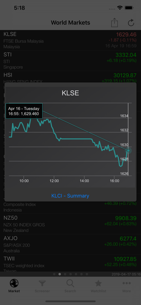 KLSE Screener - A stock market price chart overlay for the KLSE index on the KLSE Screener mobile app.
