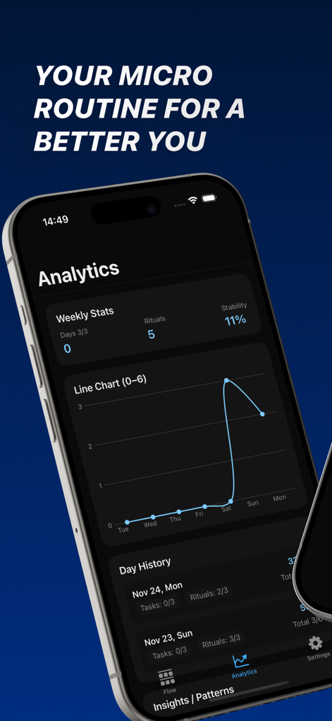 Sniffiеs-Daily Trio - Analytics dashboard of the Sniffies app showing habit tracking stats, a line chart, and daily history logs.