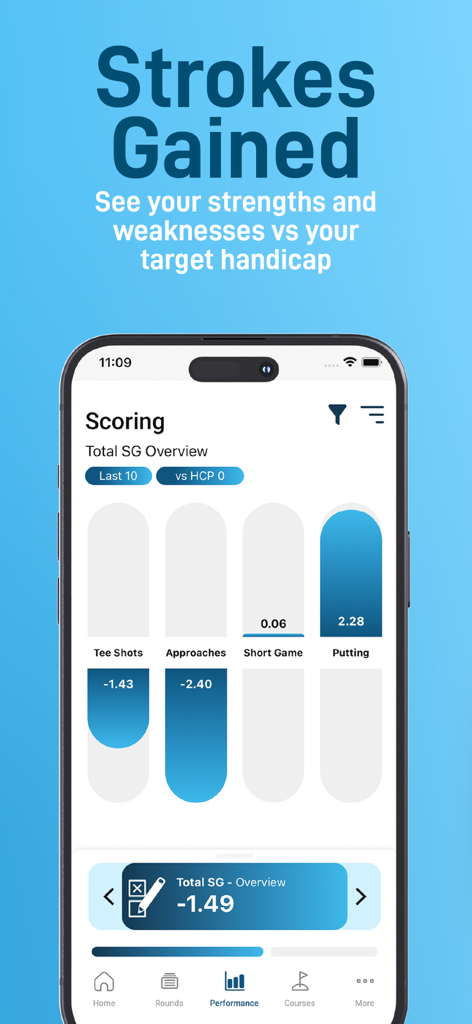 Shot Scope - Shot Scope app interface showing strokes gained analysis for golf shots including tee shots and putting.