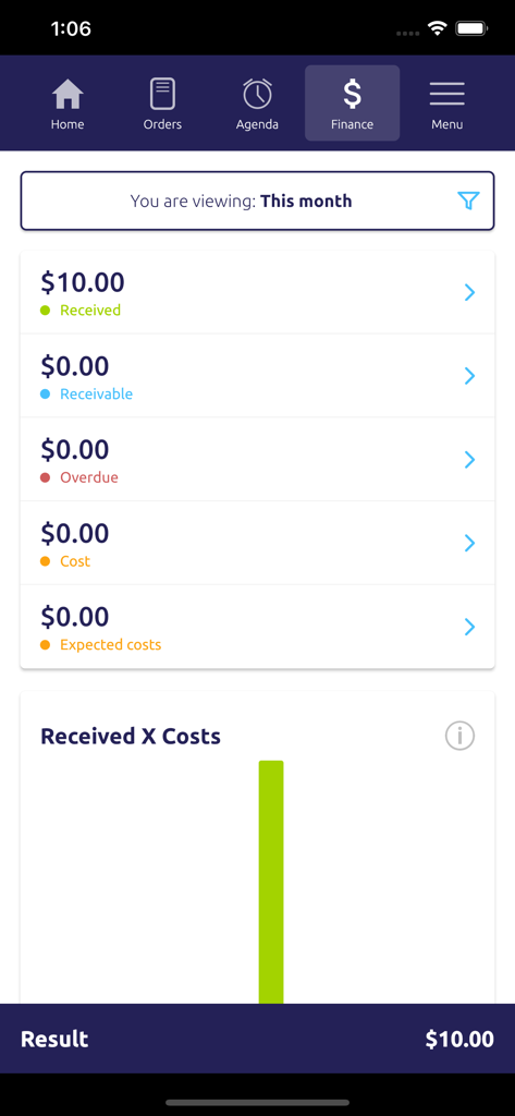 Agenda Boa - Agenda Boa finance dashboard showing monthly income received and costs tracking