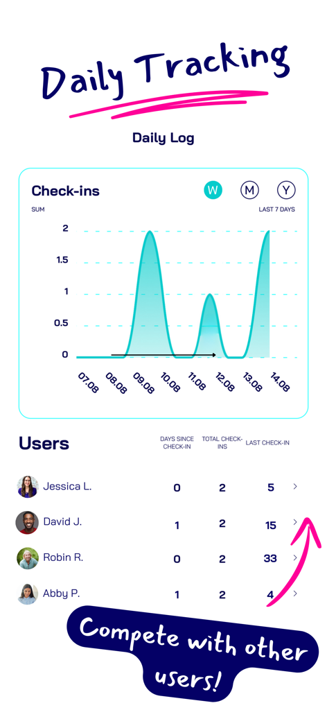 Myo DIY - Daily progress tracking graph and user leaderboard in the Myo DIY app