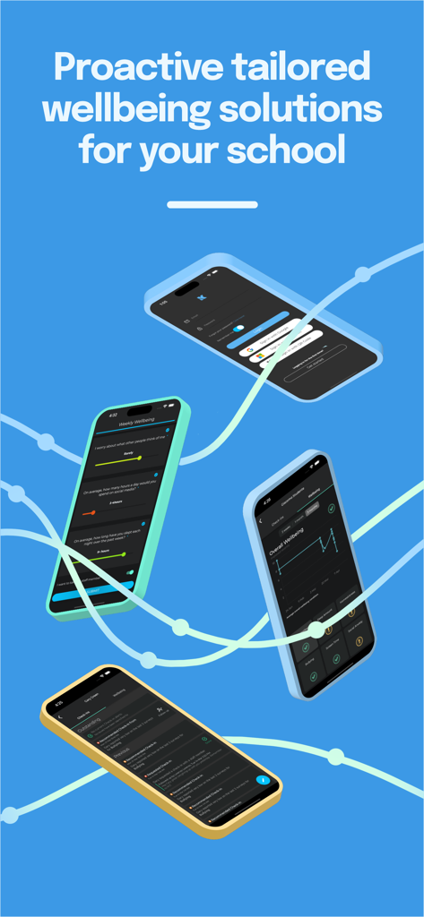 Komodo - Promotional graphic showing four smartphones with the Komodo app interface displaying student wellbeing surveys and school analytics dashboards