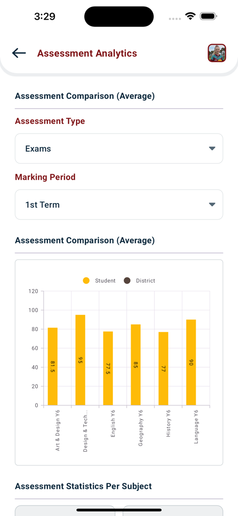 Classter - assessment analytics dashboard showing a bar chart of student grades across different subjects
